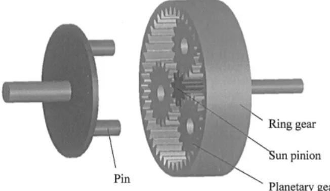 Fig. 4. Diagram of planetary gear system.