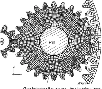 Fig. 5. Relationship between the pin and the planetary gear.