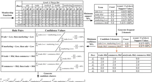 Fig. 6 The process of Algorithm 2 of this example