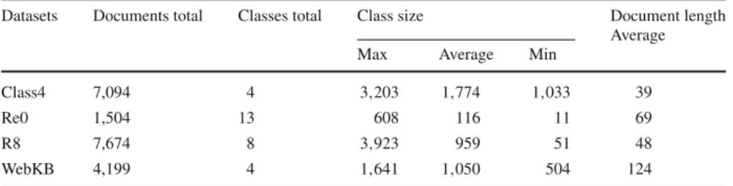 Table 1 Statistics for our test datasets