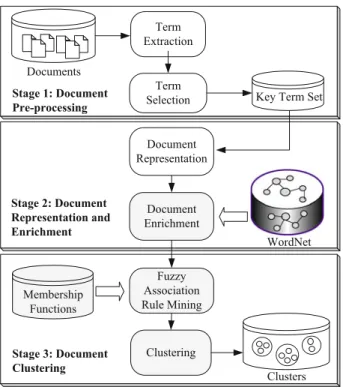Fig. 2 The F 2 IDC framework