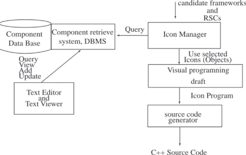 Fig. 8. Visual programming system structure.