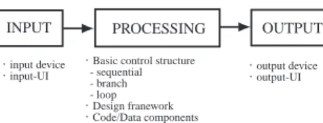 Fig. 11. The visual programming  model.