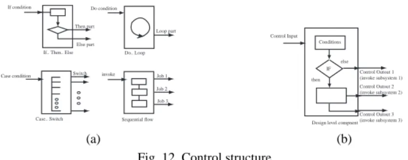 Fig. 12. Control structure.