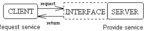 Fig. 2. A client and server model.