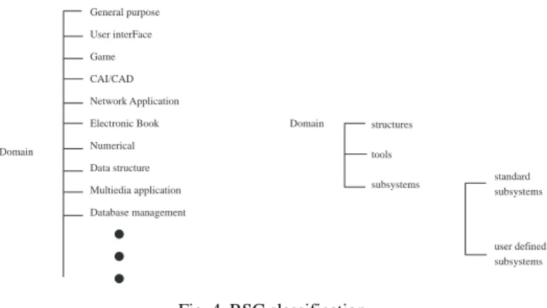 Fig. 5. A naming system example.