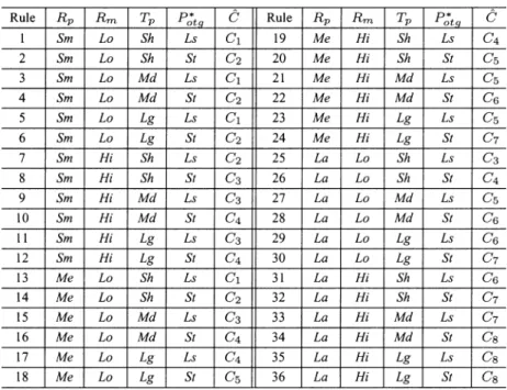 TABLE II