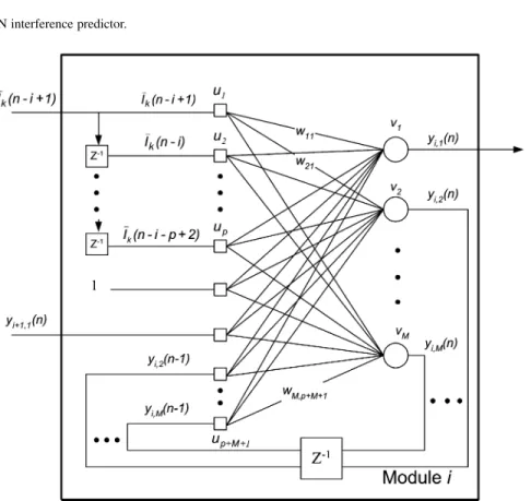 Fig. 3. The ith small RNN module in the PRNN interference predictor. Applying PRNN to the NARMA prediction yields a high  pre-diction accuracy, fast convergent speed, and low computation complexity [17]