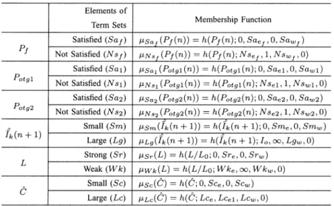 TABLE III