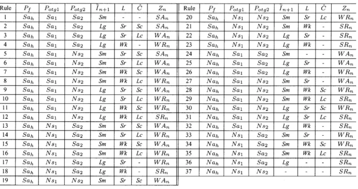 TABLE IV