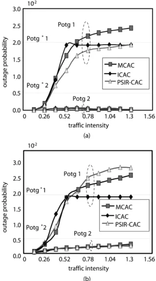 Fig. 6. Mean number of accommodation users versus traffic intensity of ICAC with and without FEIE.