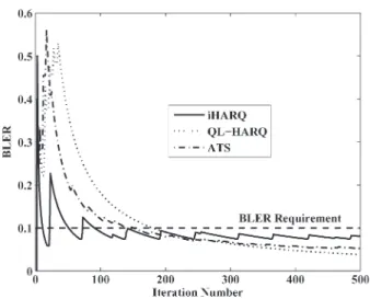 Fig. 9. Convergence performance of three compared schemes.
