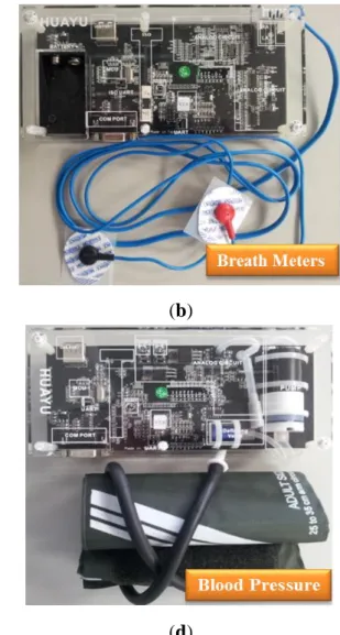 Figure 7. Embedded platform and physiological sensor modules of the proposed homecare  system