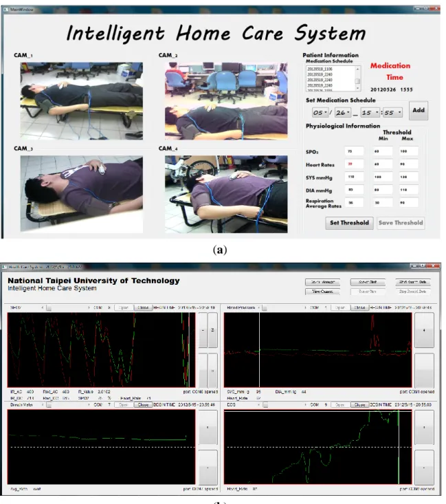 Figure  8.  Prototype  system  implemented  by  the  proposed  intelligent  component-based  homecare system