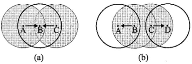 Fig. 1. Scenarios to show (a) the hidden-terminal problem and (b) the exposed-terminal problem.