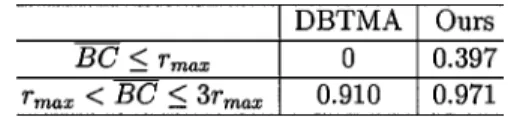Fig. 6. Analysis of the success probability of two nearby coexisting communication pairs (case BC  r ).