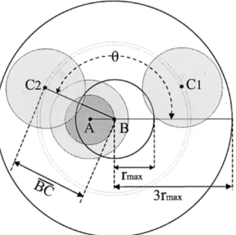 Fig. 7. Analysis of the success probability of two nearby coexisting communication pairs (case r < BC  3r ).