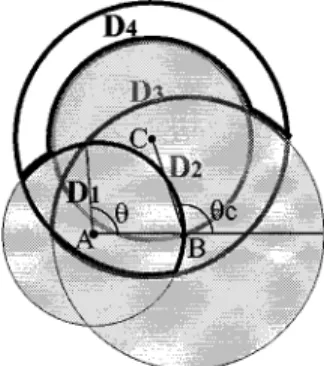 Fig. 8. Analysis of harmful/harmless hidden terminals.