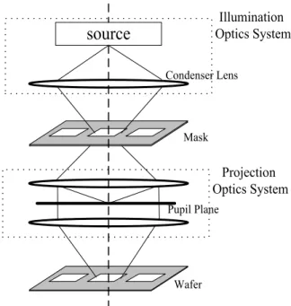 Fig. 1. A schematic outline for an optical projection system.