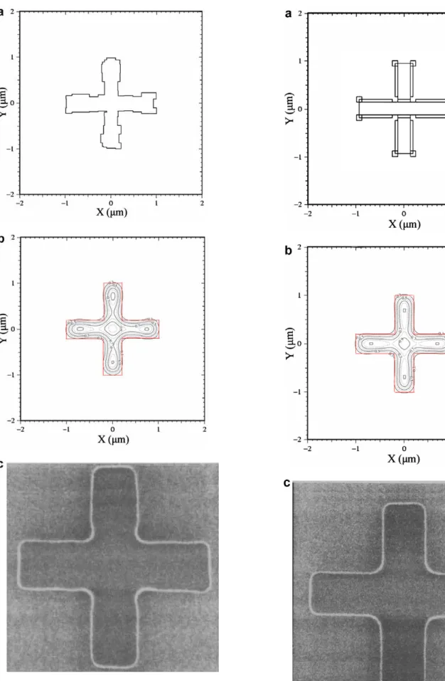 Fig. 9. (a) The layout of the second pattern corrected by the GA with model-based OPC; (b) the simulated exposed image; and (c) the corresponding experimental