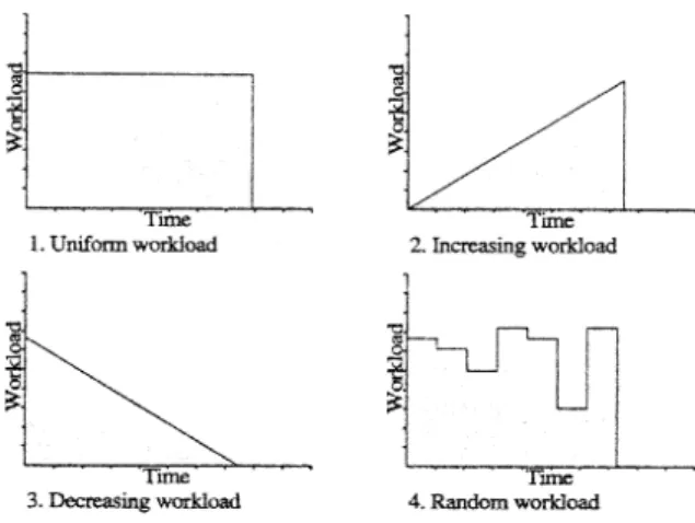 Fig. 3. Four kinds of loops.