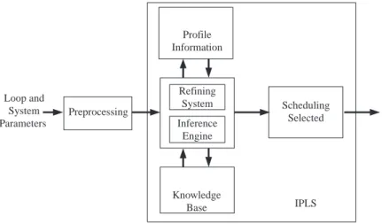 Fig. 5. The system architecture of IPLS.
