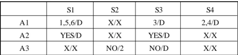 Table 6. The repertory grid and the attribute ordering table.