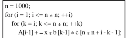 Fig. 8. The multithreaded program segment of Adjoint Convolution.Void FORALL1 (loop)