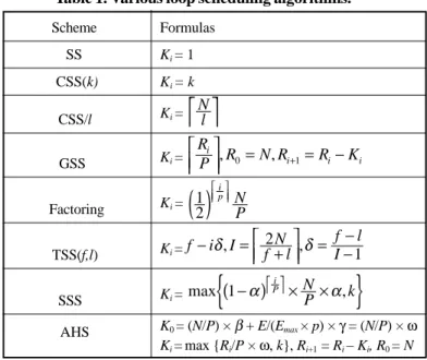 Table 2. Sample partition sizes.