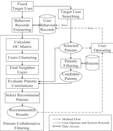 Fig. 1. Research procedure.