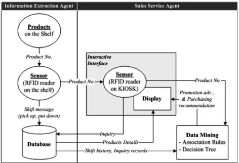 Fig. 4. Software agent for customer service.