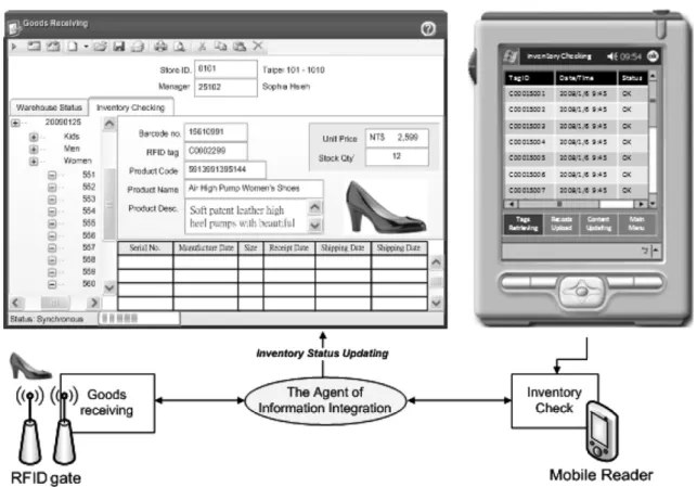 Fig. 7. Information contents of products.