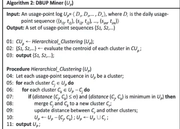 Fig. 4: The pseudo code of DBUP mining algorithm 