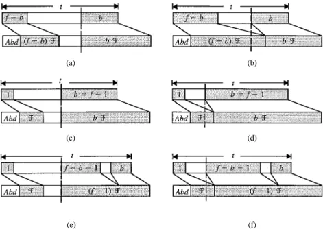 Fig. 7. Where t: a constant of ~t in (15); f: a constant of ~ f in (15); b: a constant of ~b in (15)