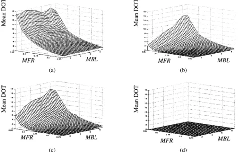 Fig. 9. Comparisons of mean DOT among three playout approaches. (a) Instant playout. (b) 100-slot prebuffering playout