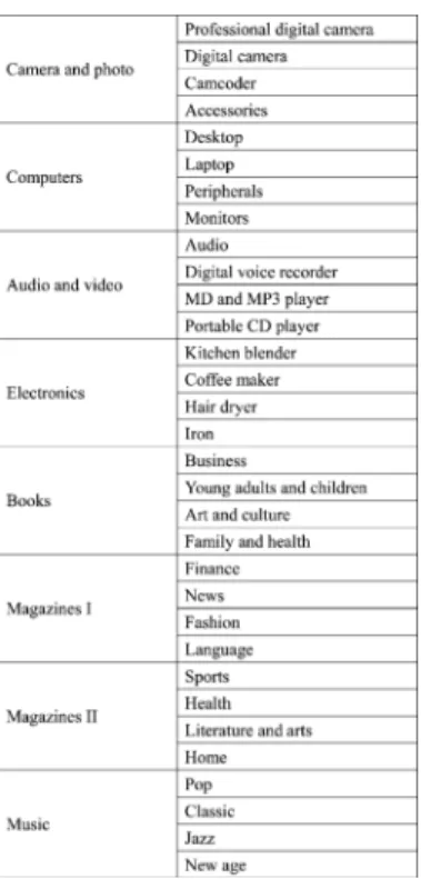 FIGURE 6 Information architecture of the testing system of experiment three.