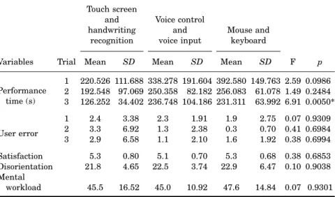 TABLE 1 Data for Testing Hypothesis One