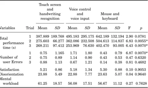 TABLE 2 Data for Testing Hypothesis Two