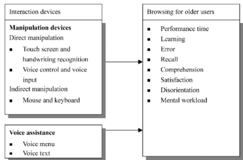 FIGURE 1 Research framework and hypotheses.