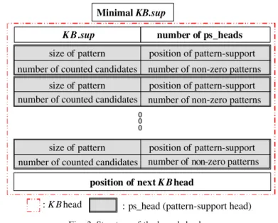 Fig. 2. Structure of the knowledge base.
