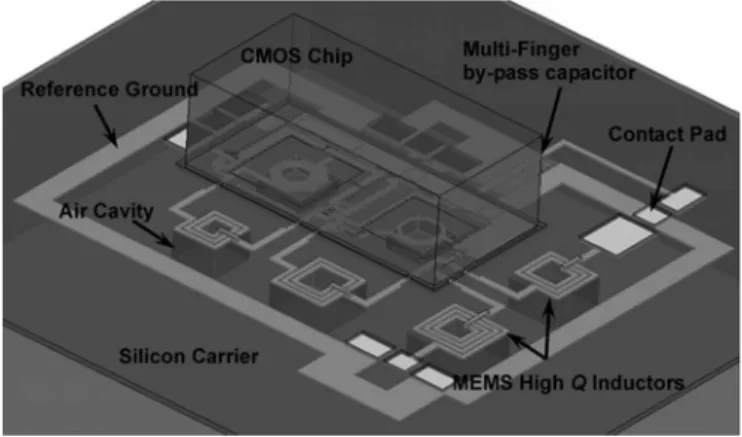 Fig. 1. MEMS heterogeneous chip integration.