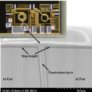 Fig. 5. Process flow of maskless metallization to the CMOS chip.