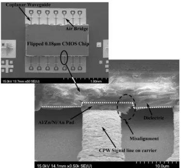 Fig. 9. (Top) SEM photograph of the chip-assembly result and (bottom) an enlarged view at the bonding area.