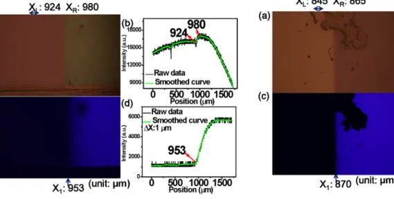 FIG. 35. (a), (b) The bright-field, (c), (d) the dark-field of fixing the thick- thick-ness of NPB and using pure methanol without heating.