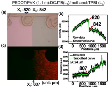 FIG. 9. The AFM images of 12 K PVK:DCJTB (L 1 ) (a) rms roughness and