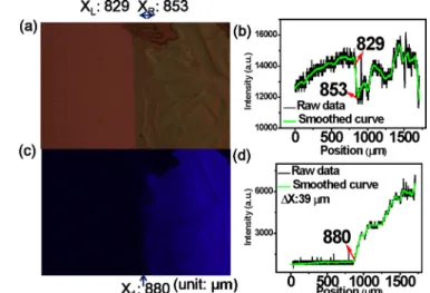 FIG. 26. (a), (b) The bright-field, (c), (d) the dark-field of the structure con- con-dition is PEDOT:PSS/30 nm NPB/CBP:PO-01-TB with chlorobenzene solvent.