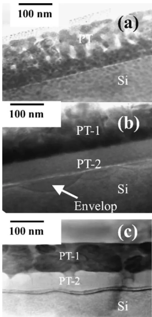 Fig. 2 (a) illustrate that a sharp interface was observed for GL-added Pb 1.1 TiO 3 /Al 2 O 3 /Si annealed at 700 8C and no trace of Si was detected in the PT film