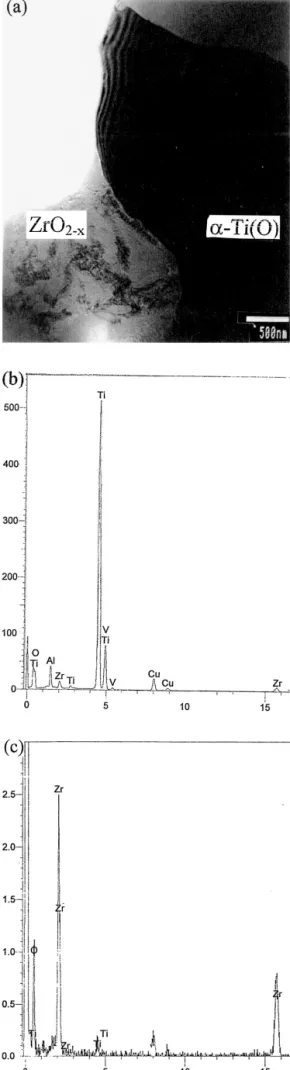 Figure 6 (a) A TEM micrograph showing α-Ti(O) and ZrO 2 −x ; (b) EDS of α-Ti(O); (c) EDS of ZrO 2 −x .