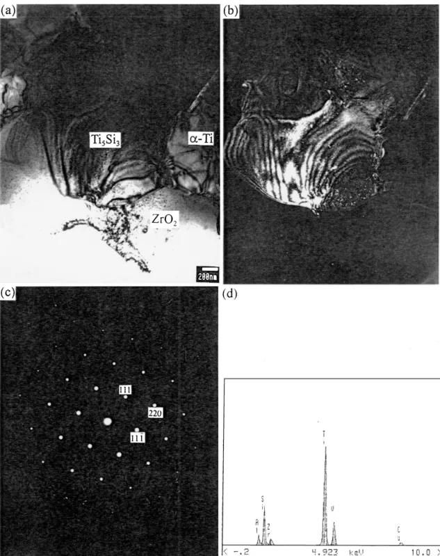 Figure 7 (a) The bright field image of Ti 5 Si 3 in Ti6Al4V; (b) The dark field image of the Ti 5 Si 3 ; (c) SADP, Z = [1 ¯1 0]; (d) EDS of Ti 5 Si 3 .