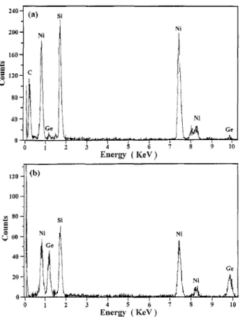 Fig.  5.  XRD  patterns  of  the  as-grown  Si,  -,Ge,  film  and  the  Si,  -,Ge,  films  after  annealing  at  various  conditions